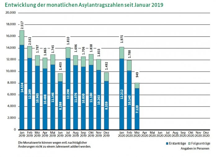 Asylantragszahlen.jpg