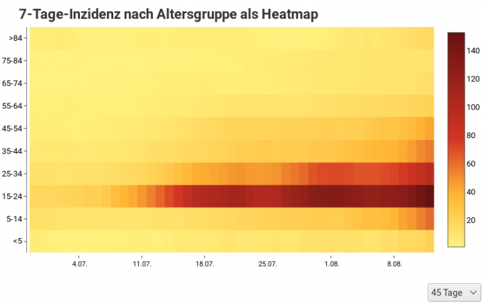 Heatmap_20210813_191647.png