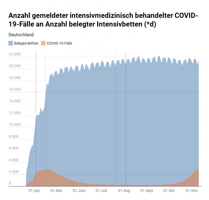 Screenshot_2020-11-10 DIVI Intensivregister.png