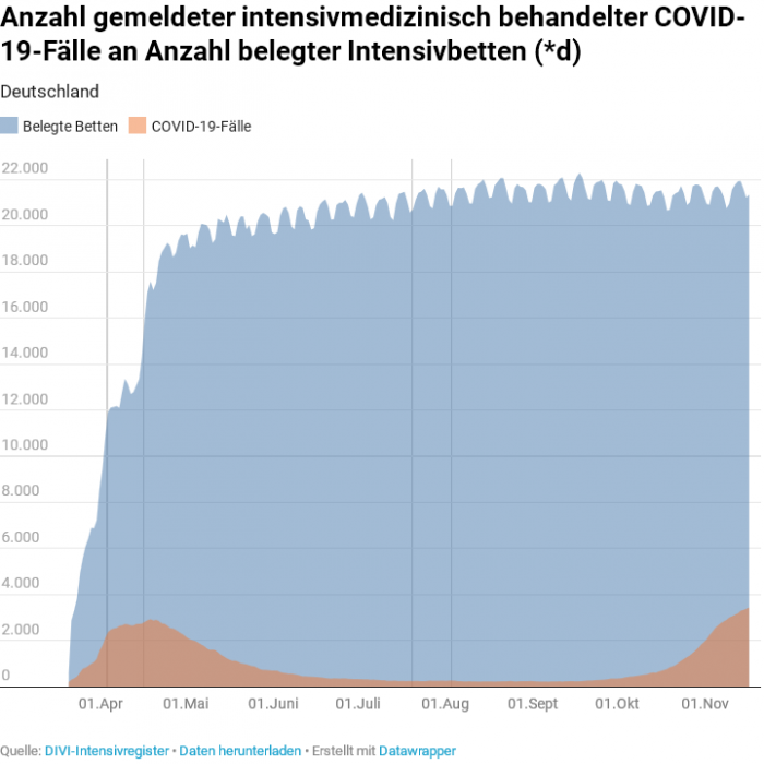 Screenshot_2020-11-17 DIVI Intensivregister.png