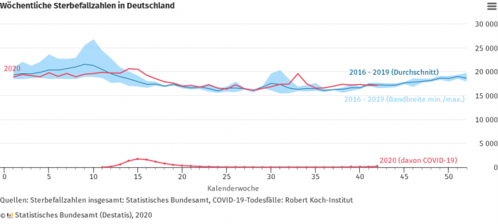 Screenshot_2020-11-17 Sterbefallzahlen und Übersterblichkeit.png