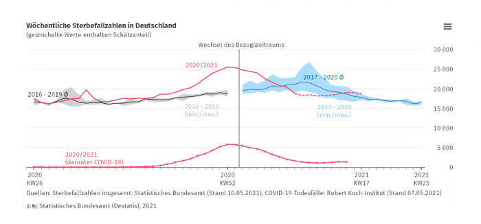 Screenshot_2021-05-13 Sterbefallzahlen und Übersterblichkeit.png