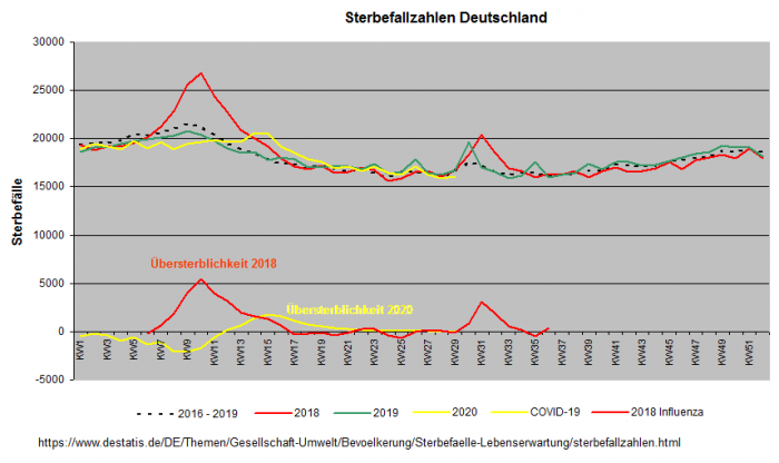 Sterbefallzahlen-Deutschland-2020-08-17.png