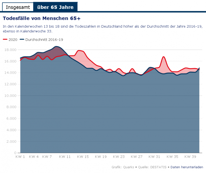 Todesfälle über 65.png