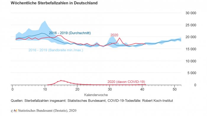 woechentliche_sterbefallzahlen.jpg